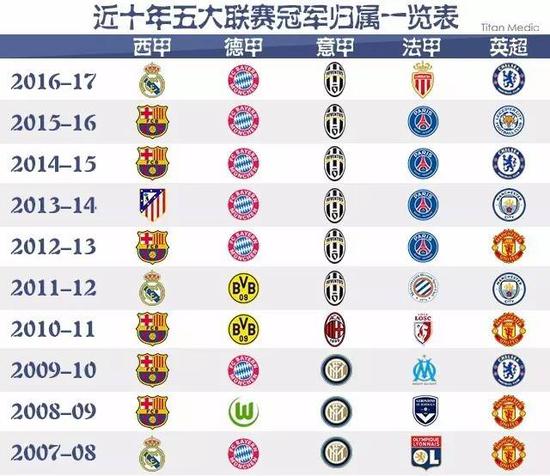 这样的越位