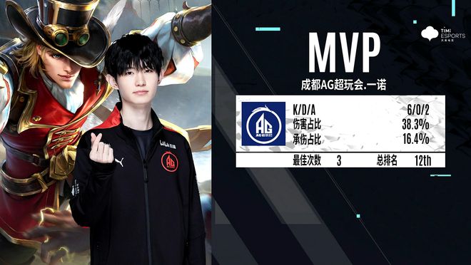 的对手与项 的对手与项
